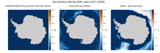JFM Salinity