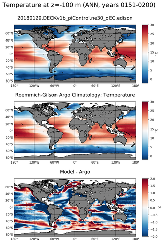 ANN Model temperature compared with Argo observations