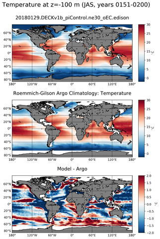 JAS Model temperature compared with Argo observations