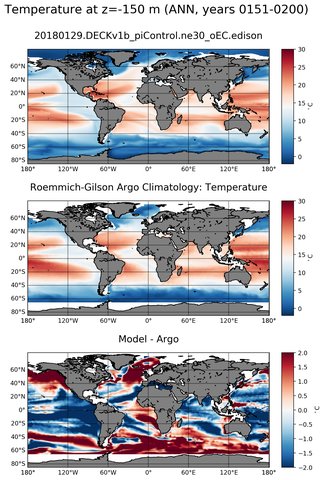 ANN Model temperature compared with Argo observations