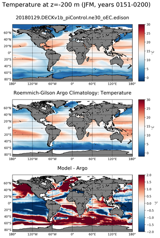 JFM Model temperature compared with Argo observations
