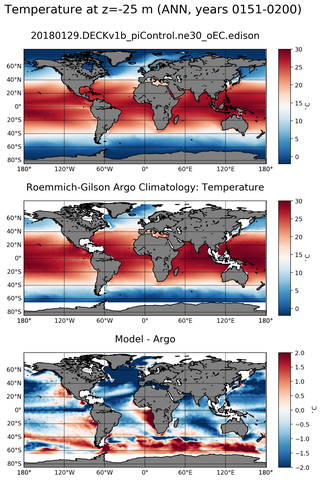 ANN Model temperature compared with Argo observations
