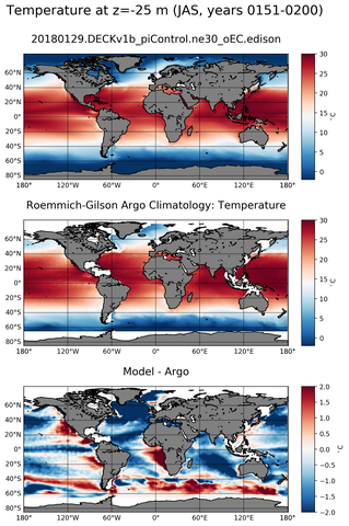 JAS Model temperature compared with Argo observations