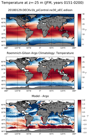 JFM Model temperature compared with Argo observations