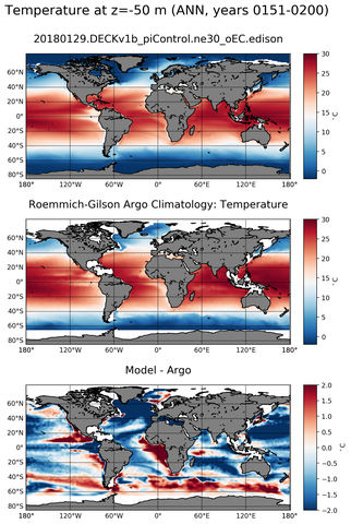 ANN Model temperature compared with Argo observations
