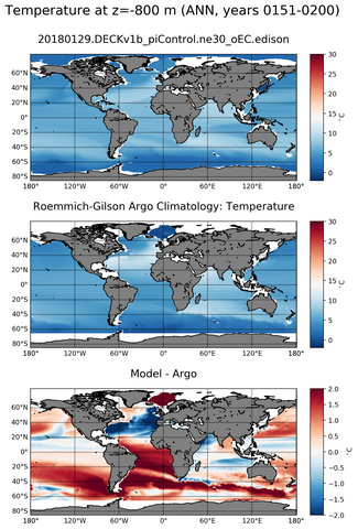 ANN Model temperature compared with Argo observations