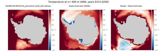 ANN Temperature