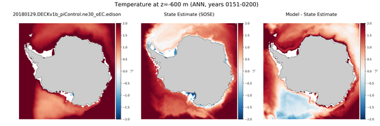 ANN Temperature