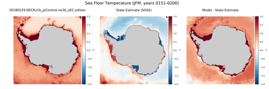 JFM Temperature