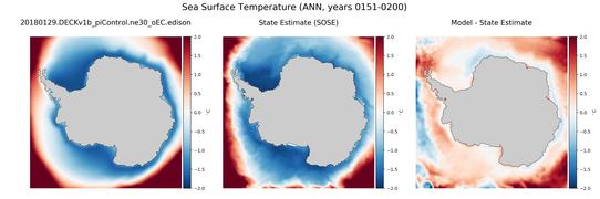 ANN Temperature