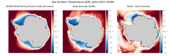 JFM Temperature