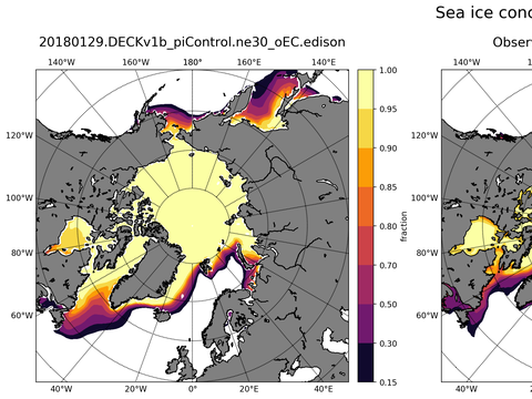 Sea Ice Analysis