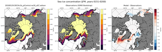 JFM Climatology Map of Northern-Hemisphere Sea-Ice Concentration