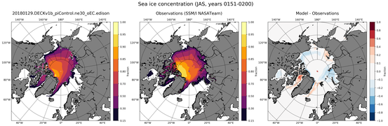 JAS Climatology Map of Northern-Hemisphere Sea-Ice Concentration