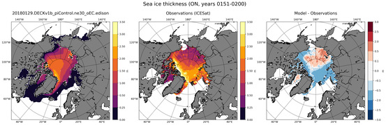 ON Climatology Map of Northern-Hemisphere Sea-Ice Thickness.