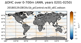 ANN Anomaly in Ocean Heat Content over 0-700m