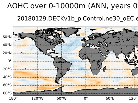 Global OHC Anomaly