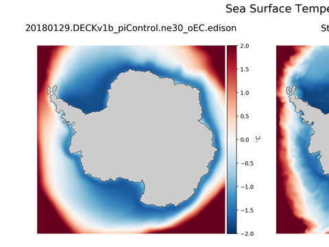 Antarctic Temperature
