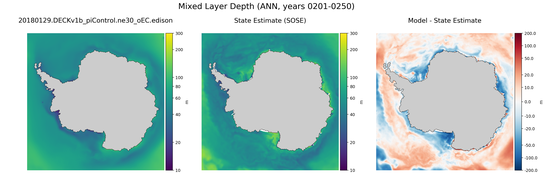 ANN Mixed Layer Depth