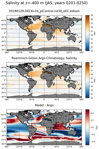 JAS Model Salinity compared with Argo observations