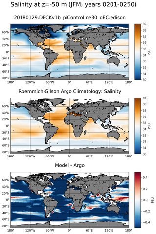 JFM Model Salinity compared with Argo observations