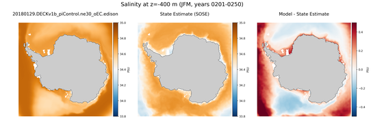 JFM Salinity