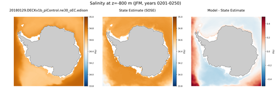 JFM Salinity