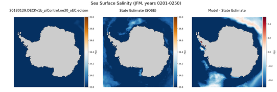 JFM Salinity