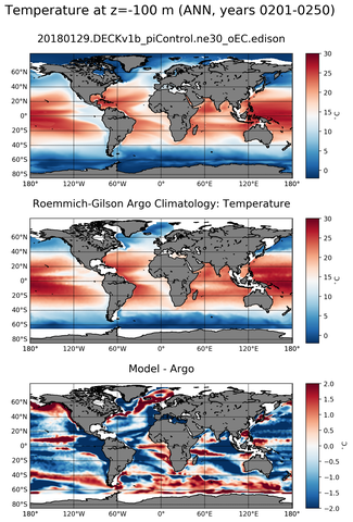 ANN Model temperature compared with Argo observations