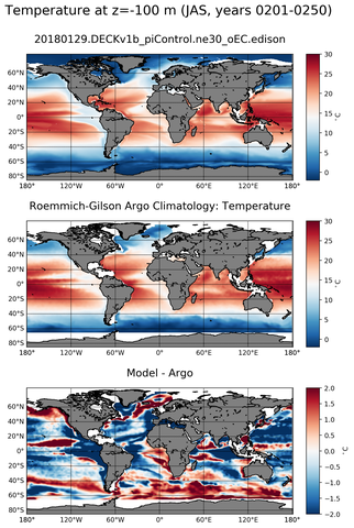 JAS Model temperature compared with Argo observations