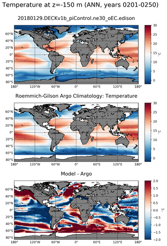 ANN Model temperature compared with Argo observations