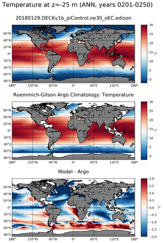 ANN Model temperature compared with Argo observations