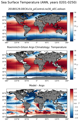 ANN Model temperature compared with Argo observations