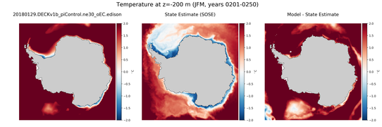 JFM Temperature