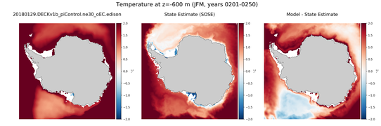 JFM Temperature