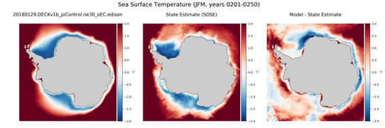 JFM Temperature