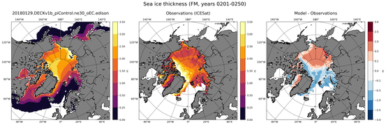FM Climatology Map of Northern-Hemisphere Sea-Ice Thickness.