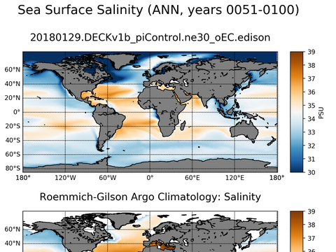 Global Argo Salinity