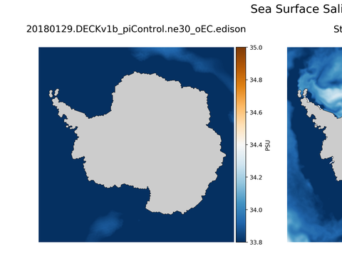 Antarctic Salinity