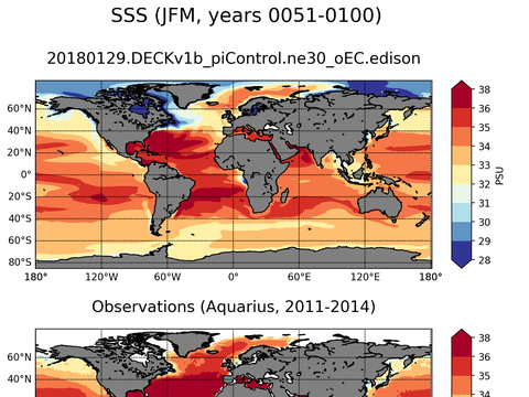 Global Sea Surface Salinity