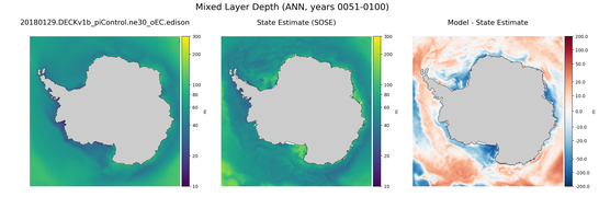 ANN Mixed Layer Depth
