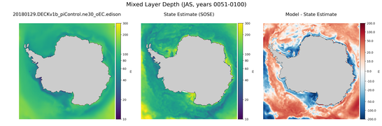 JAS Mixed Layer Depth