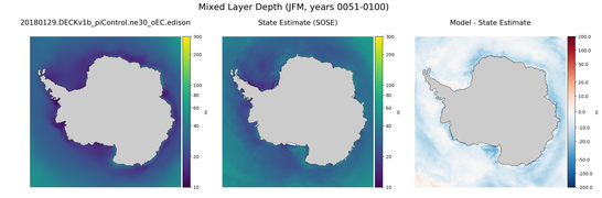 JFM Mixed Layer Depth