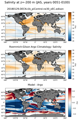 JAS Model Salinity compared with Argo observations