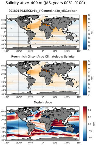 JAS Model Salinity compared with Argo observations