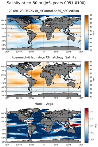 JAS Model Salinity compared with Argo observations