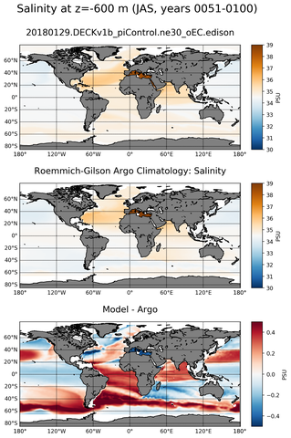 JAS Model Salinity compared with Argo observations