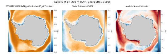 ANN Salinity