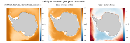 JFM Salinity