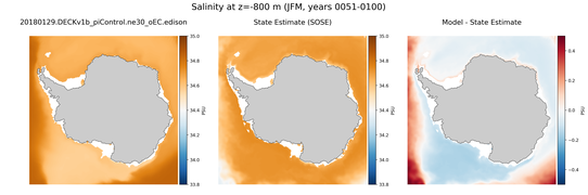 JFM Salinity
